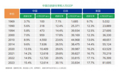 防止“未富先老，京东金融联合专业机构提出发展建议